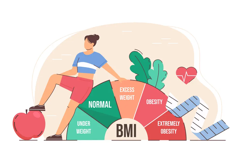 Weight Management BMI